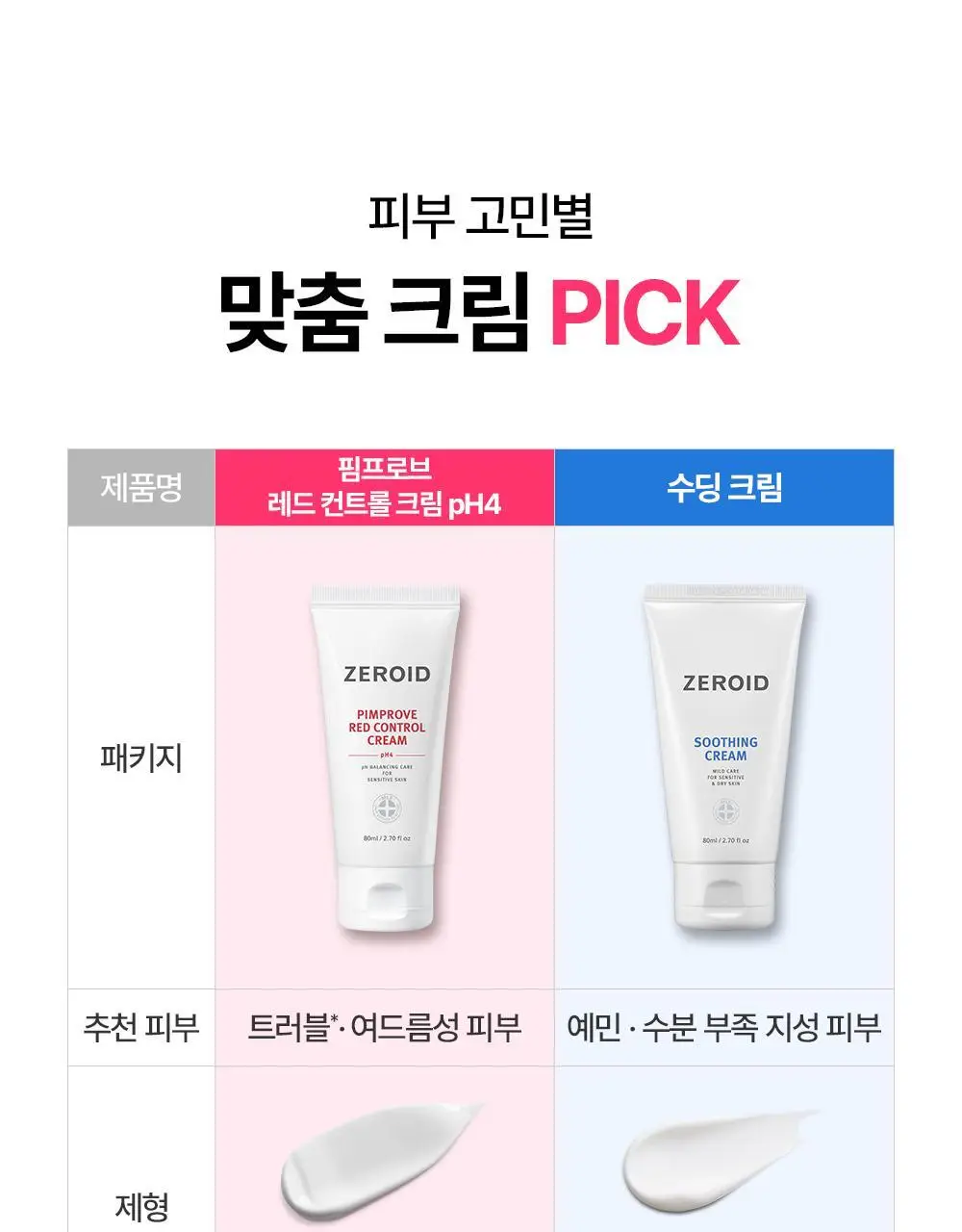 [트러블 피부 추천/약산성 장벽 케어] 제로이드 핌프로브 레드 컨트롤 크림 pH4 80ml 상세페이지 44